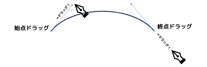 ベジェ曲線とは 初心者にもわかりすいよう下敷きに例えてみた カルアカはwebが無料で学べる