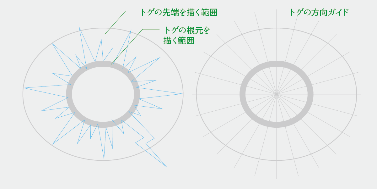 ペンツールでトゲトゲ吹き出しを描くときのガイドの説明図