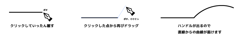 ペンツールでベジェ曲線を描くコツはアンカーポイントの打ち方にあり カルアカはwebが無料で学べる