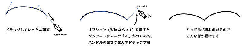 ペンツールでベジェ曲線を描くコツはアンカーポイントの打ち方にあり カルアカはwebが無料で学べる