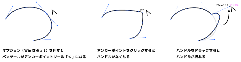 ペンツールでベジェ曲線を描くコツはアンカーポイントの打ち方にあり カルアカはwebが無料で学べる
